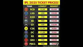 2025 IPL Ticket Price