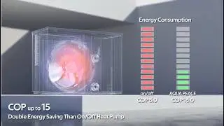 BlueWave AquaPeace Silent Inverter Swimming Pool Heat Pump.....