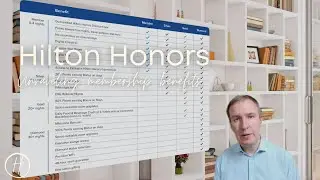 Unraveling Hilton Honors loyalty benefits