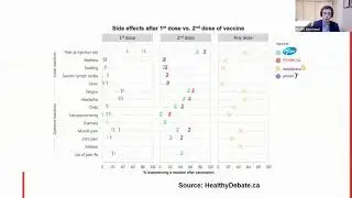 Side effects of COVID-19 vaccines after the first and second dose