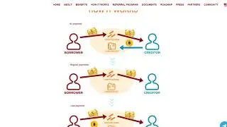 Обзор Ico CryptoLoan. (author AlexDuma)