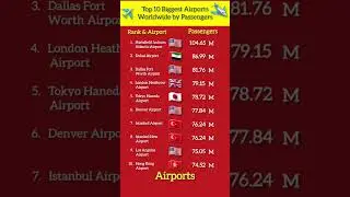 The Biggest Airports ✈ by Passengers #airport #shorts #countries
