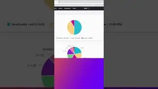 How to create a ServiceNow Dashboard