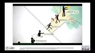 MLM Pro Skill #0.3  Million Dollar Mindset vs Amatuers Mindset