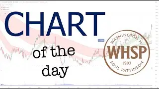 Washington H Soul Pattinson (SOL) is the Chart of the Day