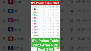 IPL Points Table 2023 After |IPL POINTS TABLE 2023 After RCB Beat SRH | RCB Highlights | Virat Kholi