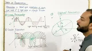 Types of Polarization, Production and Detection of Plane Polarized Light || Chapter 8 || Physics 11