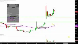 Lipocine Inc. - LPCN Stock Chart Technical Analysis for 02-27-18