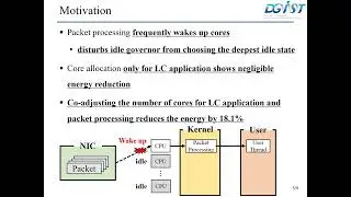 CoreNap: Energy Efficient Core Allocation for Latency-Critical Workloads