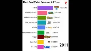 Most Popular Video Games of All Time