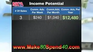 TVCMATRIX.COM SCAM!!!!! Can You Really Work From Home with MCA?