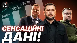 ❗️РЕЙТИНГИ ОНОВЛЕНО! Ось хто з кандидатів пройде в другий тур виборів