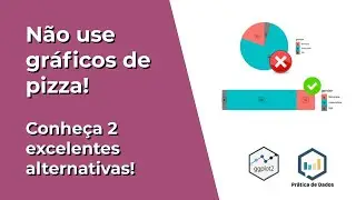 #7 N&atilde;o Use Gr&aacute;ficos de Pizza! | ggplot2 e como construir gr&aacute;ficos no R