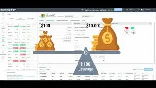 Hvordan handle CFD-er hos Markets