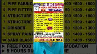 Emkan Engineering - Qatar || Emkan Engineering Company Interview #emkanengineering