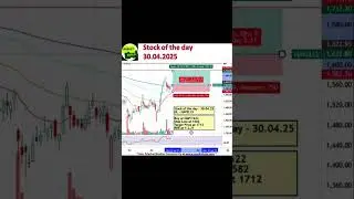 🌞                                                            www.markshala.com #premarketanalysis