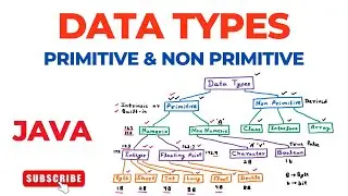 Data Types &ndash; Primitive, Non Primitive | Java Programming