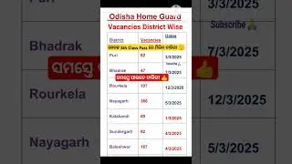 Odisha Home Guard District Wise Vacancies 2025 |Odisha Home Guard 2025🔥#odishajob  #shorts