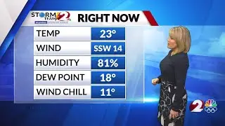 Today's Miami Valley Forecast Update 1/12/25