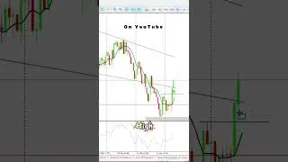 Boom 500 Analysis #shorts #trading #forex #forextrading