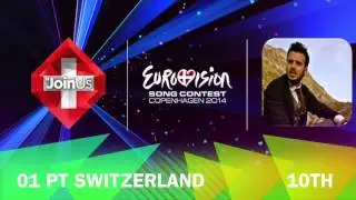 Eurovision 2014 | Personal Top 24 Rankings [10/03/14]
