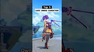 Genshin Rare 5 🌟 #genshinimpact #genshin #genshinshorts #viral #2025 #nodkrai #new #fypシ #albedo