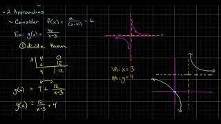 1st Hour Algebra 2 (1/13/26) - Lesson 4.2.1 - Graphing Rational Functions