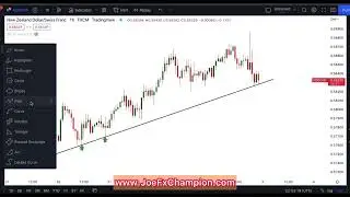 NZDCHF Technical Analysis and Education
