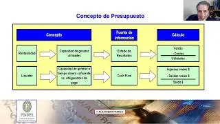 Presupuesto de largo plazo, aspectos clave