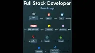 FULL STACK DEVELOPER ROADMAP #fullstackdevelopers #fullstackdeveloper #shorts