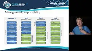 CyberTrain.IT Ten-Minute Series: Understanding As A Service in the Cloud