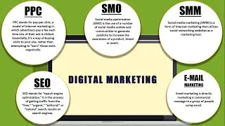 DIGITAL MARKETING - SAAR IT Resources Pvt. Ltd.