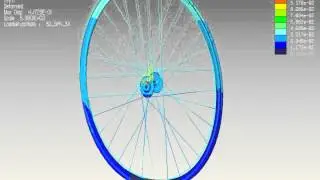 3 Cross Spoke Pattern Wheel Pothole Simulation