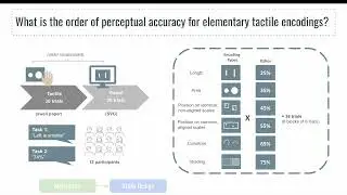 Let's Get Vis-ical: Perceptual Accuracy in Visual & Tactile Encodings | VIS 2023
