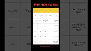 한국의 국민연금순위는?#국민연금#연금