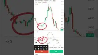 💯Sensex expiry day | today entry or exit option trading |💯 trading strategy | @thescalperpoint