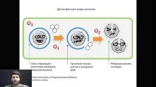Способы дезинфекции воды