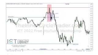 ICT💎Rebalancing Daily Ranges + 2022 Trading Model ★★