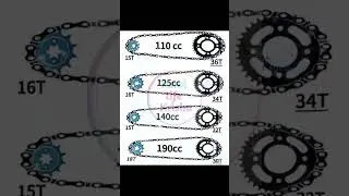 Chan spikey of  all 🚳| #automobile #short #bike
