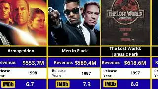 The Ultimate 90s Movie Showdown Box Office Kings vs IMDb Legends