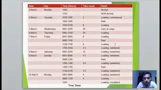 MMM4201 BROKER AND CHARTER (LAYTIME CALCULATION)