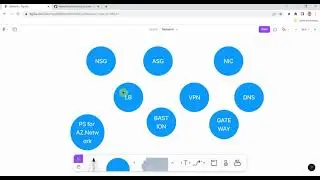 AZ-104 | Networking Mind Map