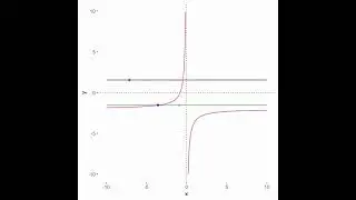 Singularities and invariant curves of system (P)