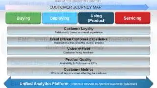 Building Customers For Life Webcast