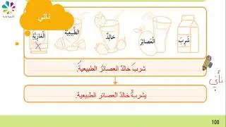 محاكاة تحويل الفعل الماضي إلى مضارع الوحدة الرابعة/ الصف الرابع/مجدولين الحريري