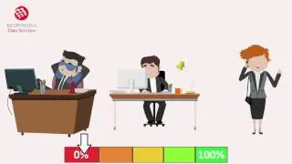 Responsiva business data scoring
