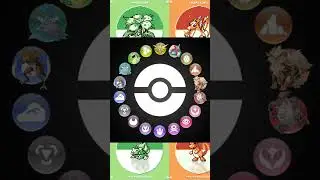 Personal Tier 1 - Favorite Pokemon 1&deg;Gen #shiehassaikai #pokemon #pokemoncommunity #ranking