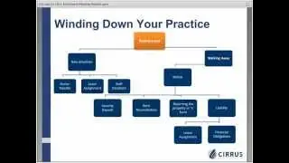 Webinar: Physician Retirement and Transition Planning | Cirrus Consulting Group