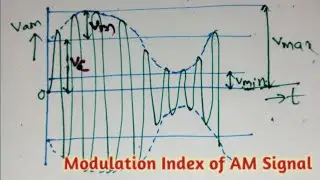 || Modulation Index of AM Signal || Determination of Modulation Index from AM Wave in Telugu || ECE|