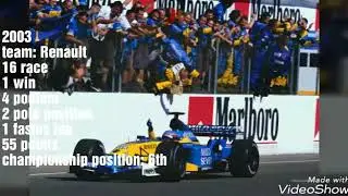 Fernando Alonso f1 career (2001-2017)